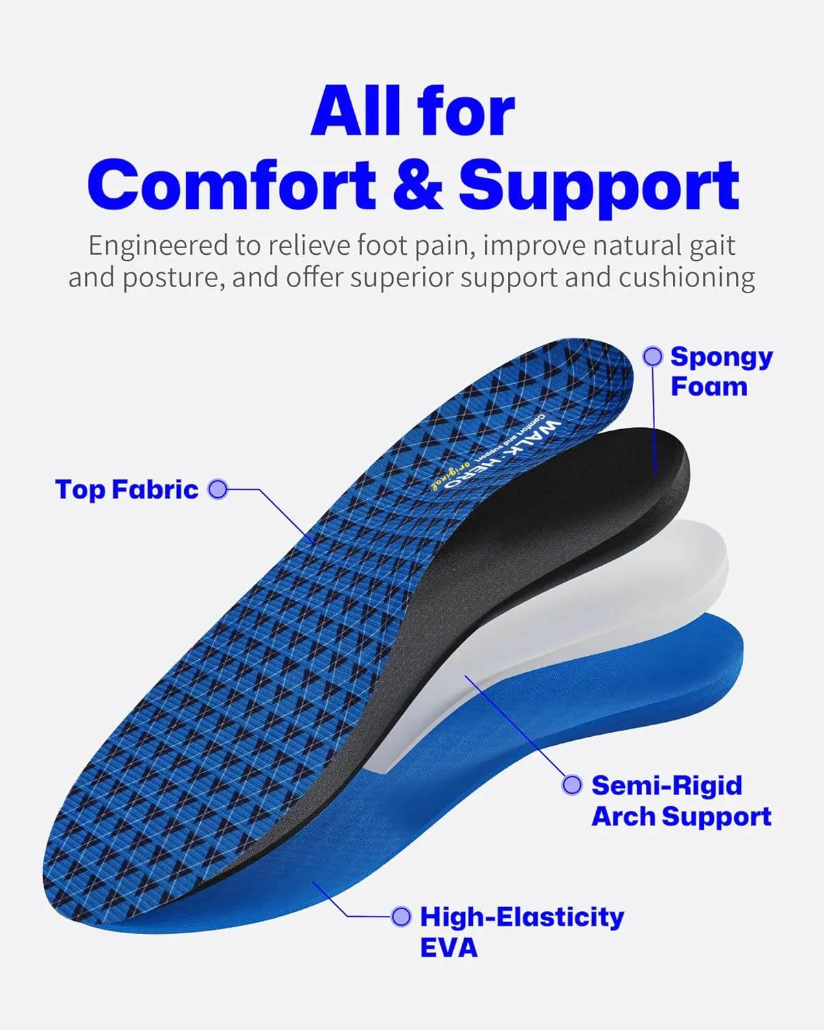 Walkhero Arch Support Insoles - Plantar Fasciitis Orthotic Shoe Inserts with Everyday Comfort and Support, Relieve Foot Pain and Flat Foot (Mens 6-6 1/2 | Womens 8-8 1/2 Blue)