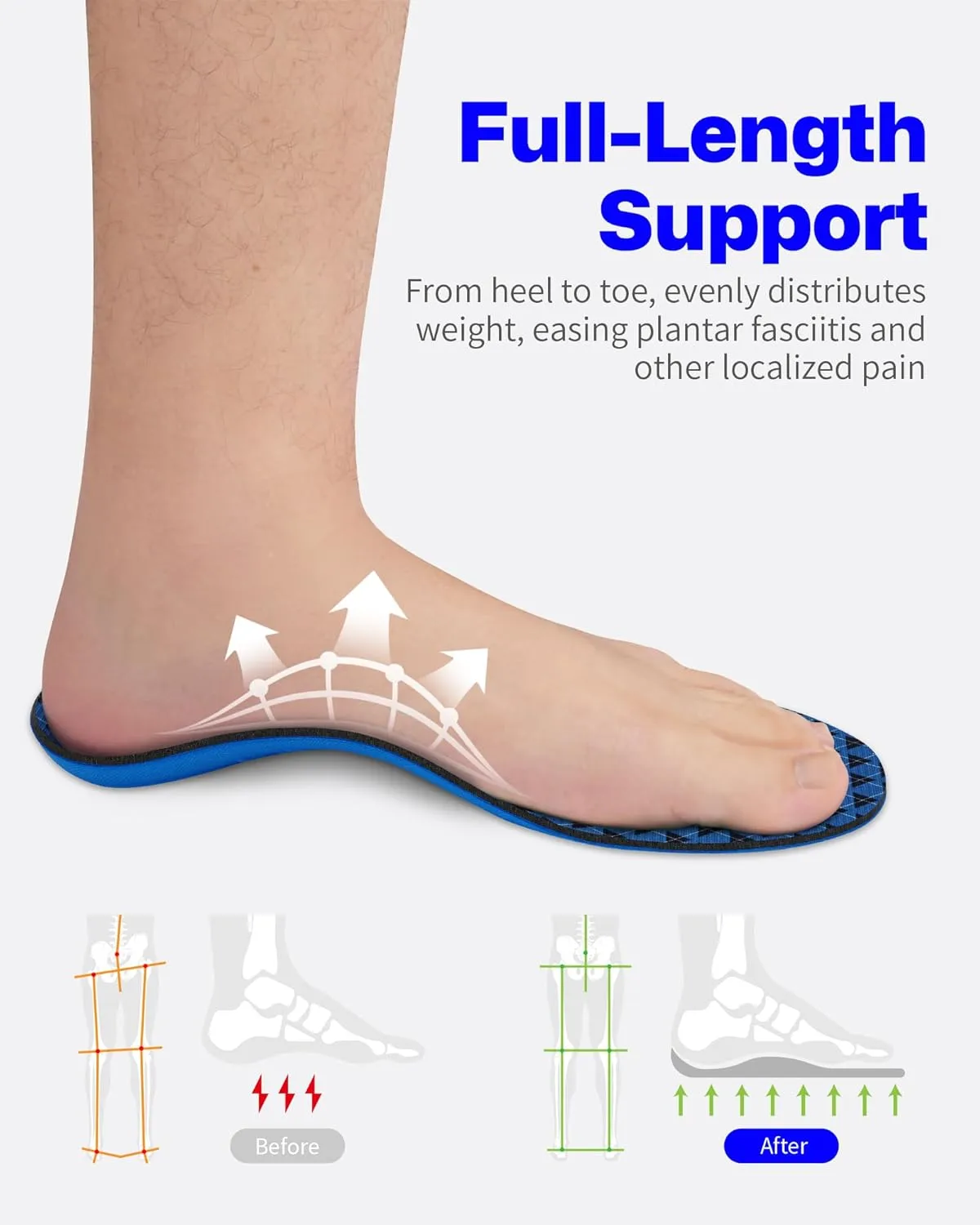 Walkhero Arch Support Insoles - Plantar Fasciitis Orthotic Shoe Inserts with Everyday Comfort and Support, Relieve Foot Pain and Flat Foot (Mens 6-6 1/2 | Womens 8-8 1/2 Blue)